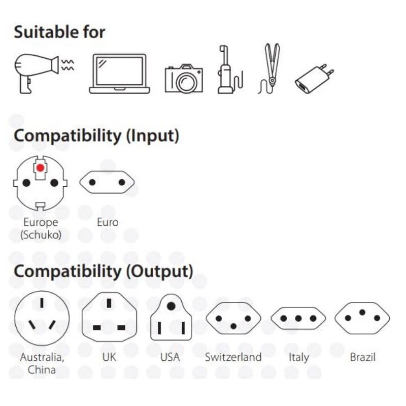 Adapters world-eu skross