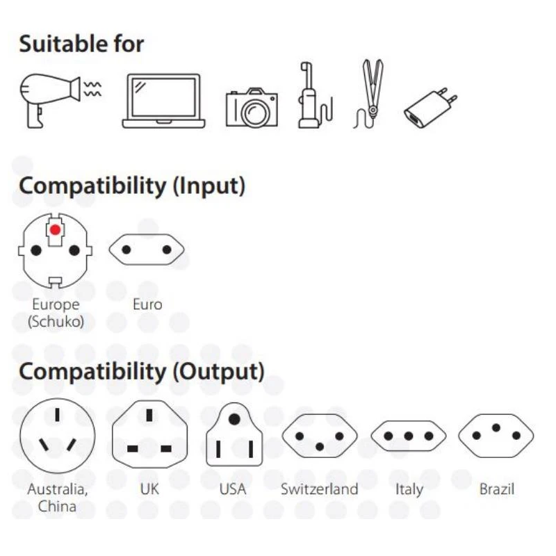 Adapters world-eu skross