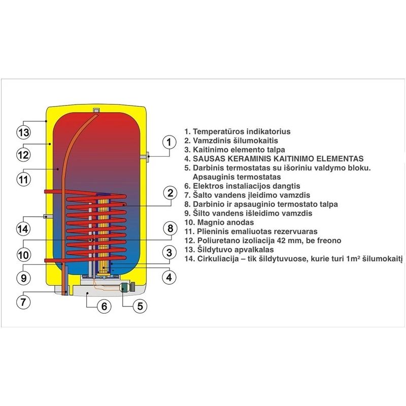 Kombinētais ūdens sildītājs - boileris Dražice Komb OKC160