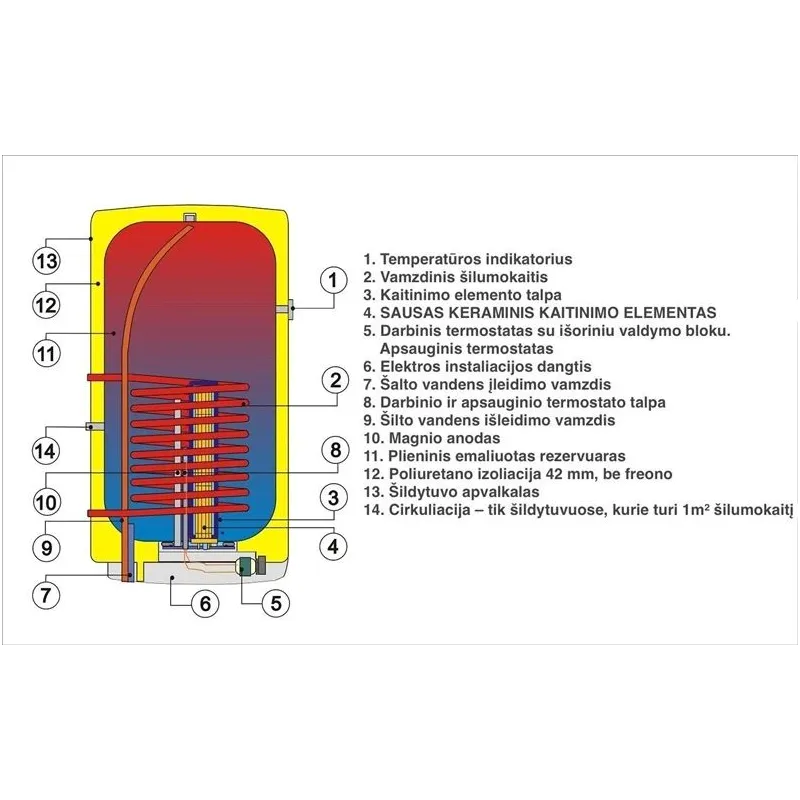 Ūdens sildītājs Dražice OKC 200, 194 l