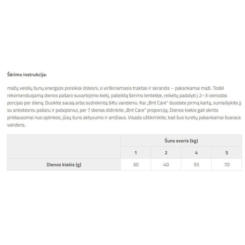 Suņu barība Brit care mini yorkshire