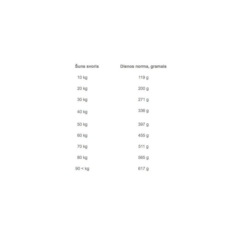 Suņu barība brit premium ar jēra gaļu.