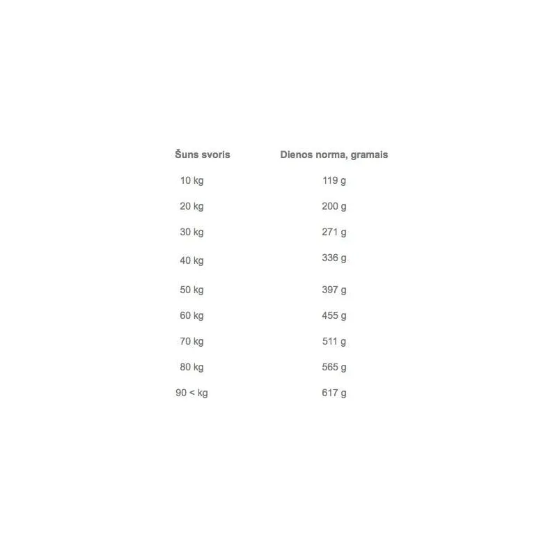 Ėdalas šunims „brit premium su ėriena ir ryžiais 3 kg