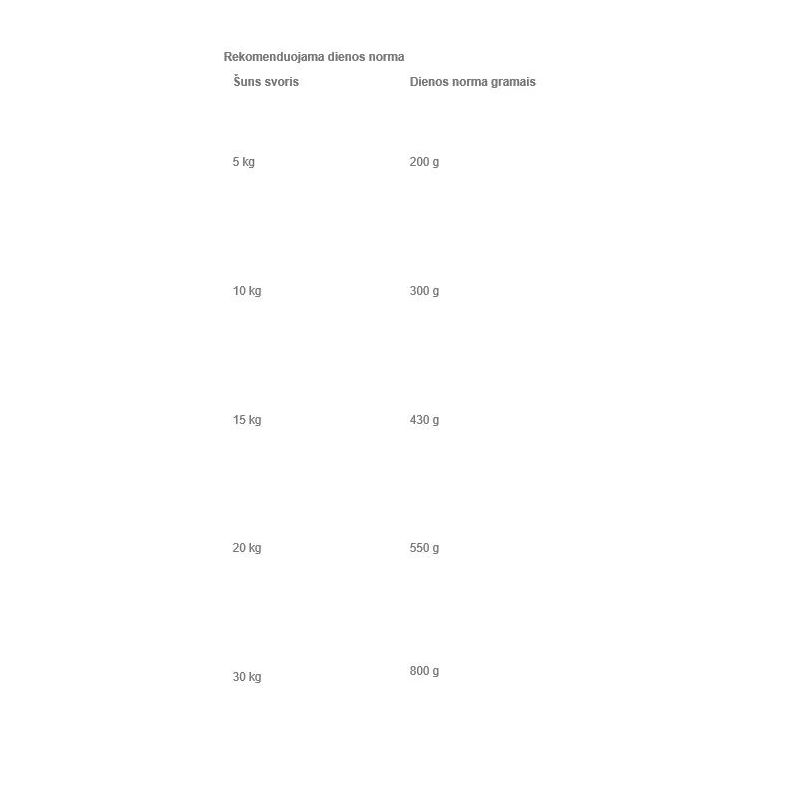 DESA SUŅU BRIT PREMIUM 800g