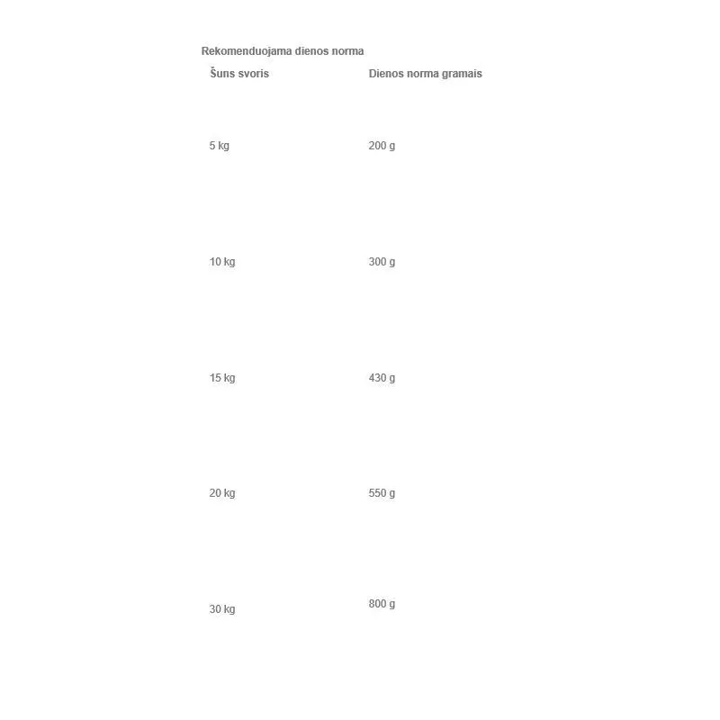 Mitrā barība ,konservi, suņiem Brit Premium Sausage Turkey & Peas, tītara gaļa-dārzeņi, 0.8 kg