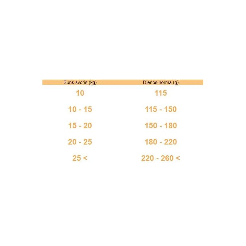 Sausā suņu barība Brit Care Medium Breed Lamb&Rice 3kg