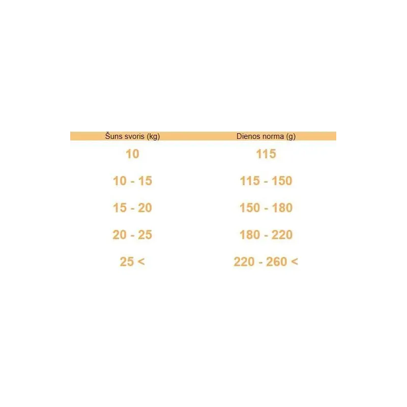 Sausā suņu barība Brit Care Medium Breed Lamb&Rice 3kg