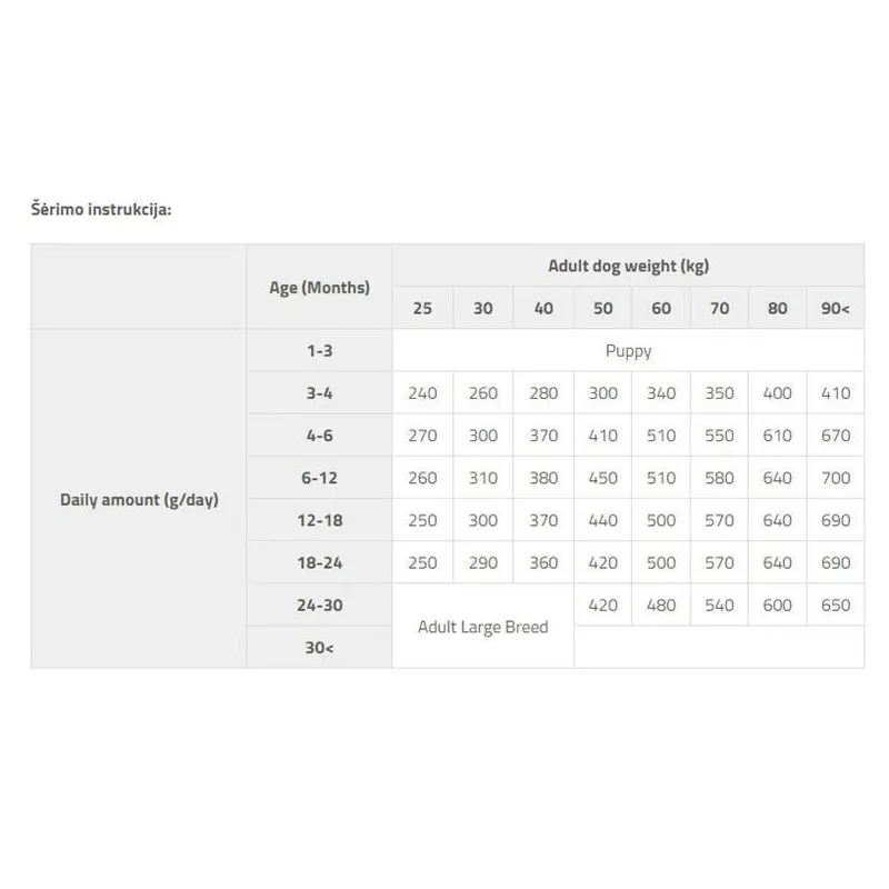 Dog food brit care junior large breed