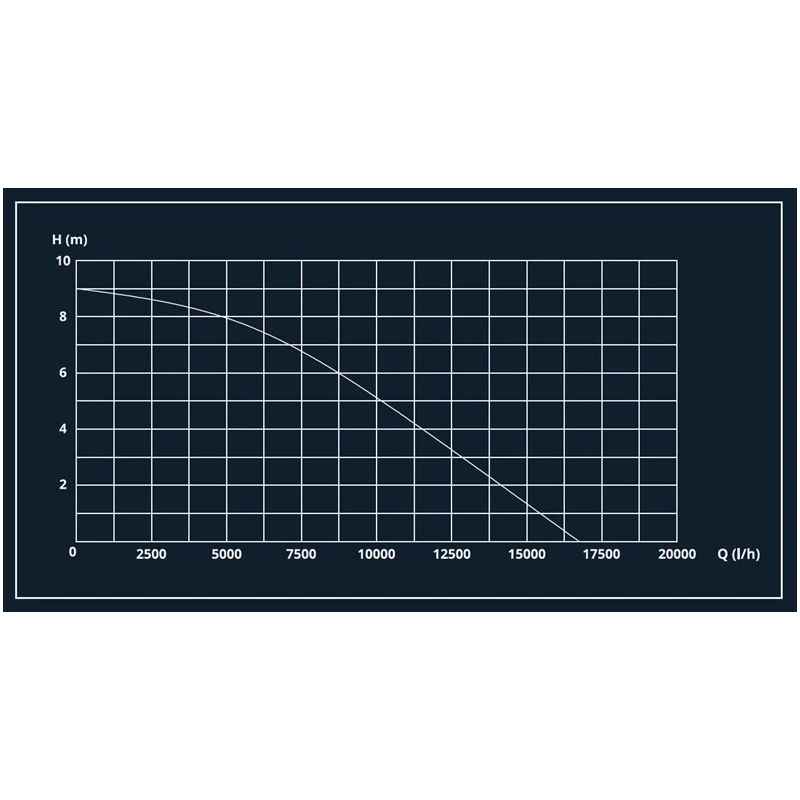 Sūknis dren. dp-17000 550w tīram ūden.