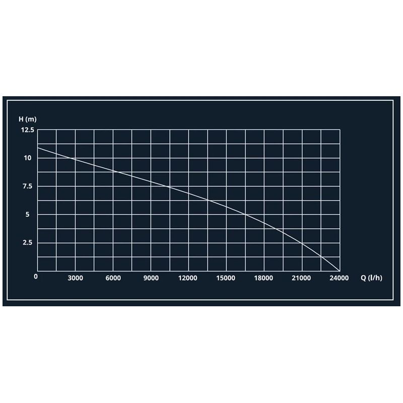 Sūknis dr. dpd-24000 900w netīram ūdenim