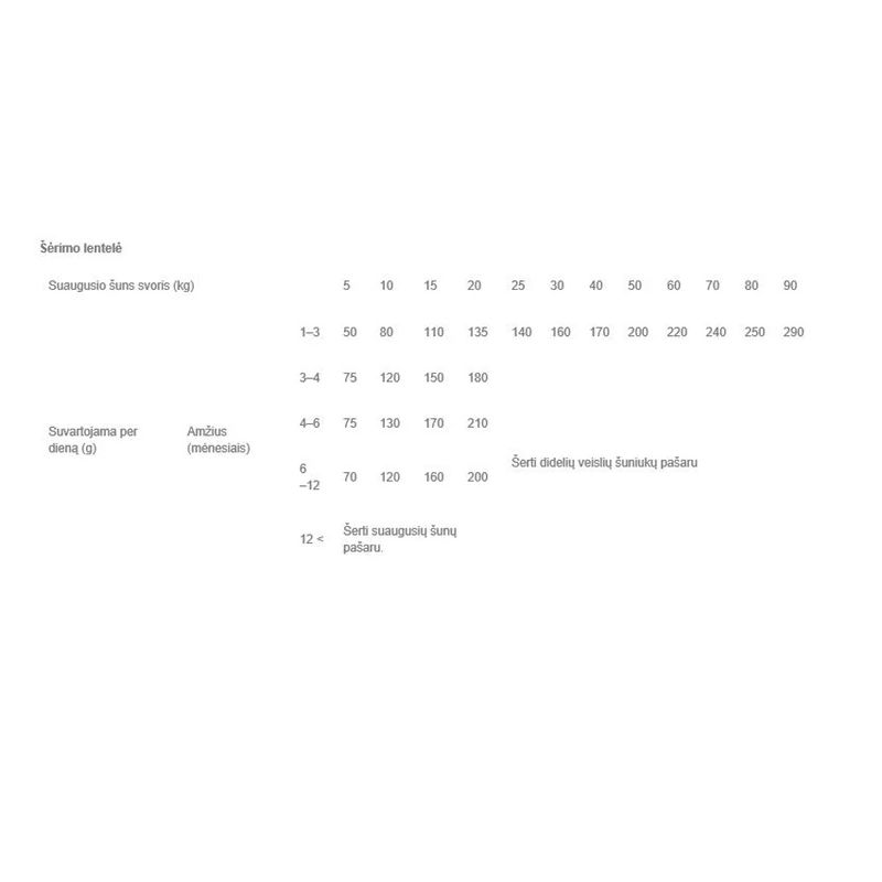 Dog food salmon.turkey puppy 1.5kg