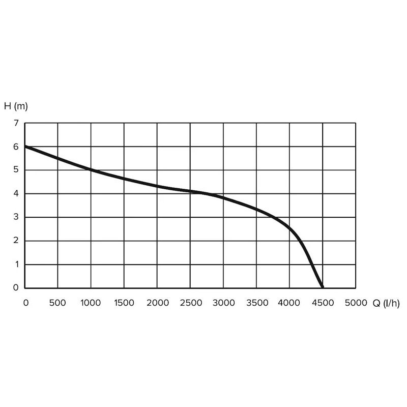 Drenāž.sūknis dp-250p 250w tīr.ūden.
