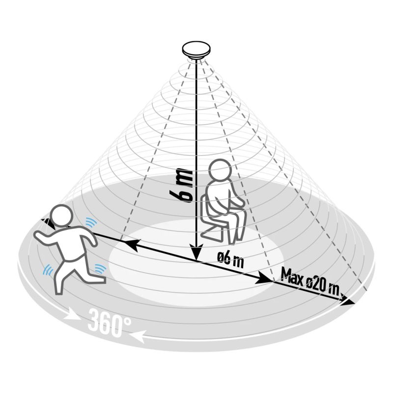 Klātbūtnes sensors alio pro ps-360-20ib