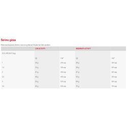 Barība chihuahua adult 28 500g