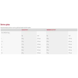 Сухой корм для собак Royal Canin Chihuahua, курица, 0.5 кг