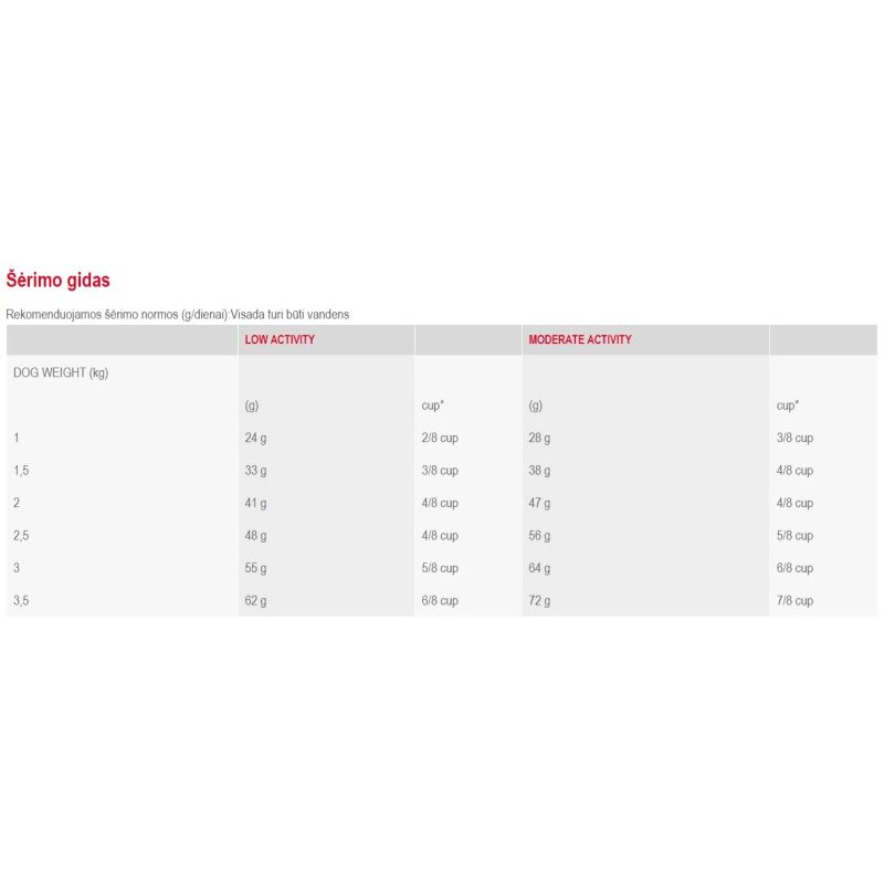Barība chihuahua adult 28 500g