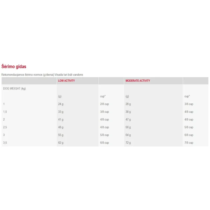 Sausā suņu barība Royal Canin Chihuahua, vistas gaļa, 0.5 kg