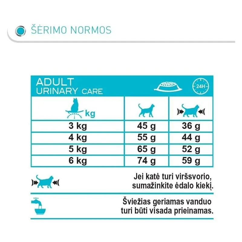 Sausas kačių maistas Royal Canin FCN Urinary Care, vištiena, 0.4 kg