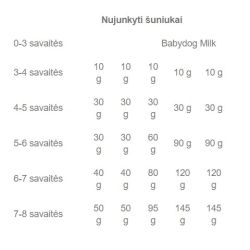Barība suņiem royalcani mini starter 1kg