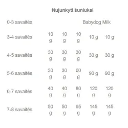 Sausas šunų maistas Royal Canin Mini Starter, vištiena, 1 kg