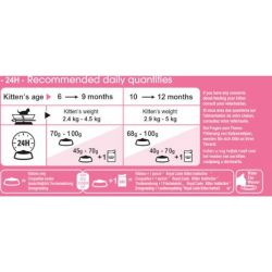 Sausā barība royal canin 400 g