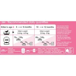 Sausā kaķu barība Royal Canin 183190, vistas gaļa, 0.4 kg