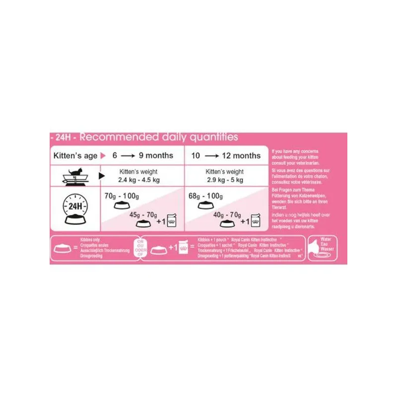 Sausā kaķu barība Royal Canin 183190, vistas gaļa, 0.4 kg