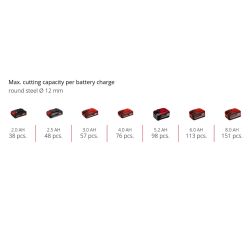 Akumulatora leņķa slīpmašīna TP-AG 18-125 CE Q Li-Solo