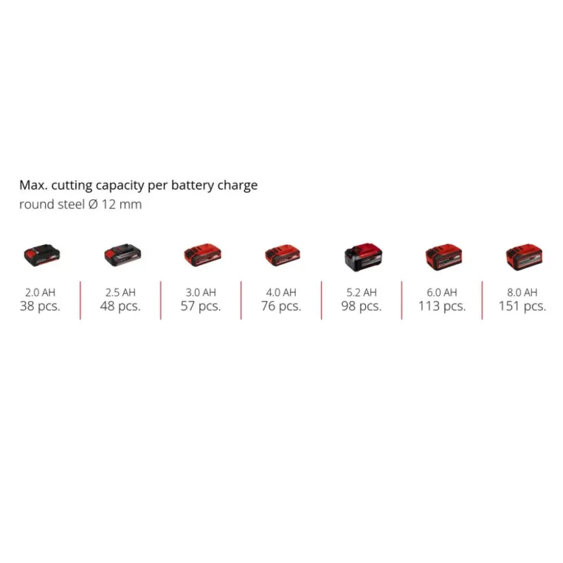 Akumulatora leņķa slīpmašīna TP-AG 18-125 CE Q Li-Solo