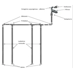 Kasvuhoone kastmiskomplekt Greenhouse, 600 cm