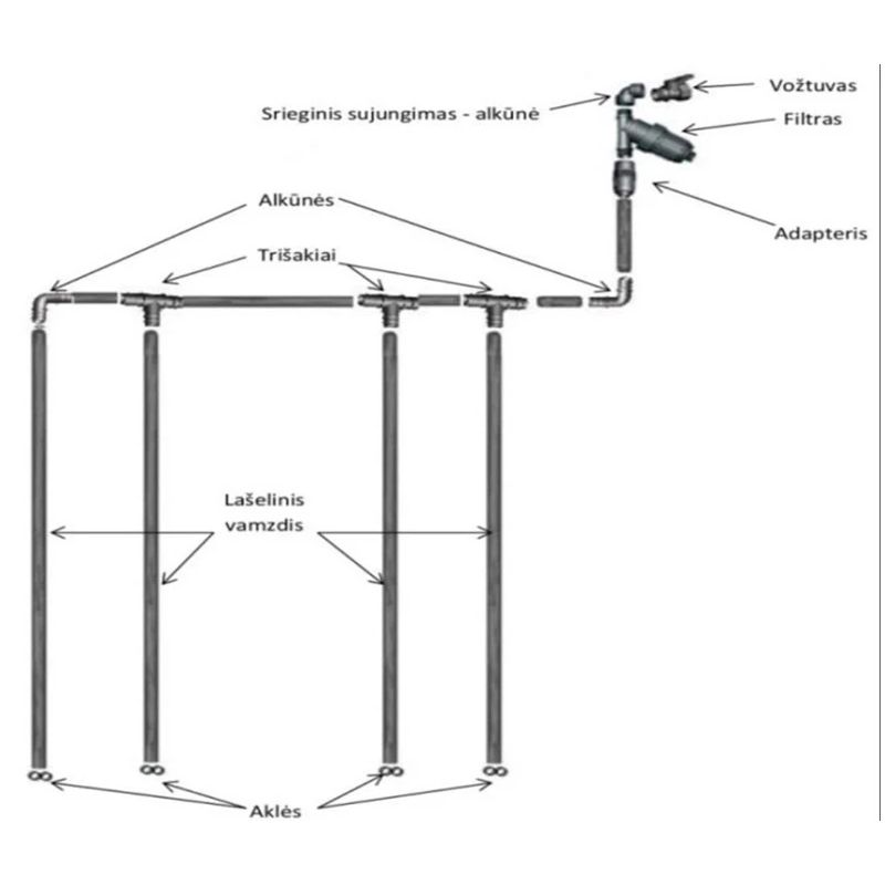 Laistīšanas sistēma klasika drop 6 m