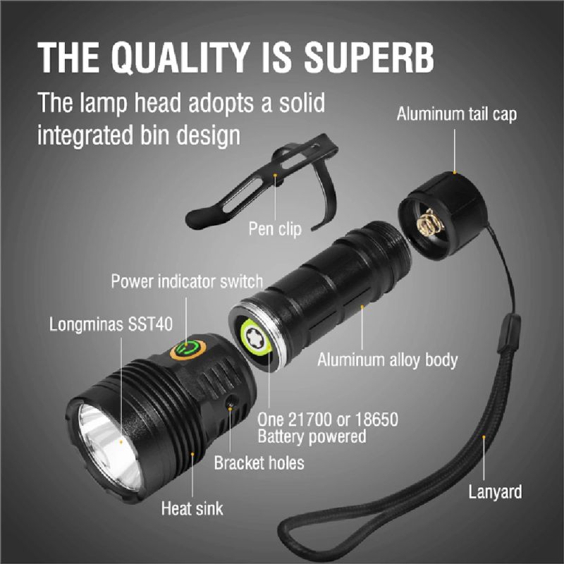 Kabatas lukturītis BORUiT YHX-0017 lieljaudas 4000 lm IpX6