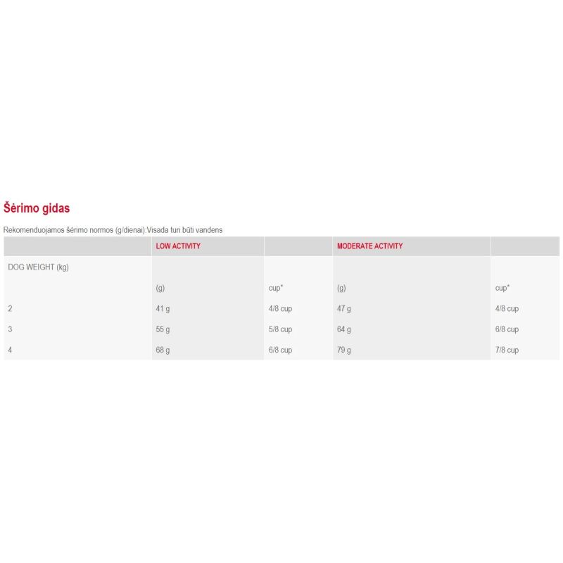 Barība suņu yorkshire terrier a 500 g