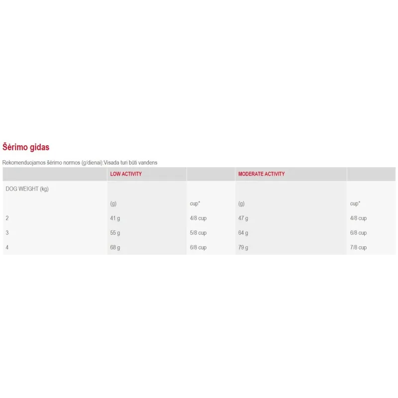 Sausā suņu barība Royal Canin Yorkshire Terrier, vistas gaļa, 0.5 kg