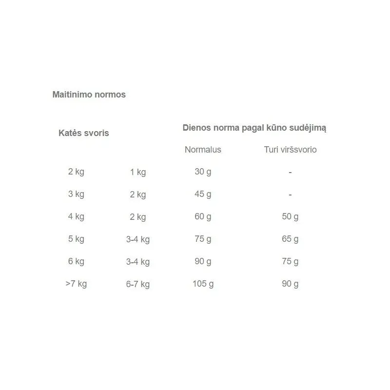 Sausā kaķu barība Royal Canin Sterilised, vistas gaļa, 0.4 kg