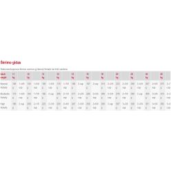 Barība suņiem royalcanin medi. adult 4kg