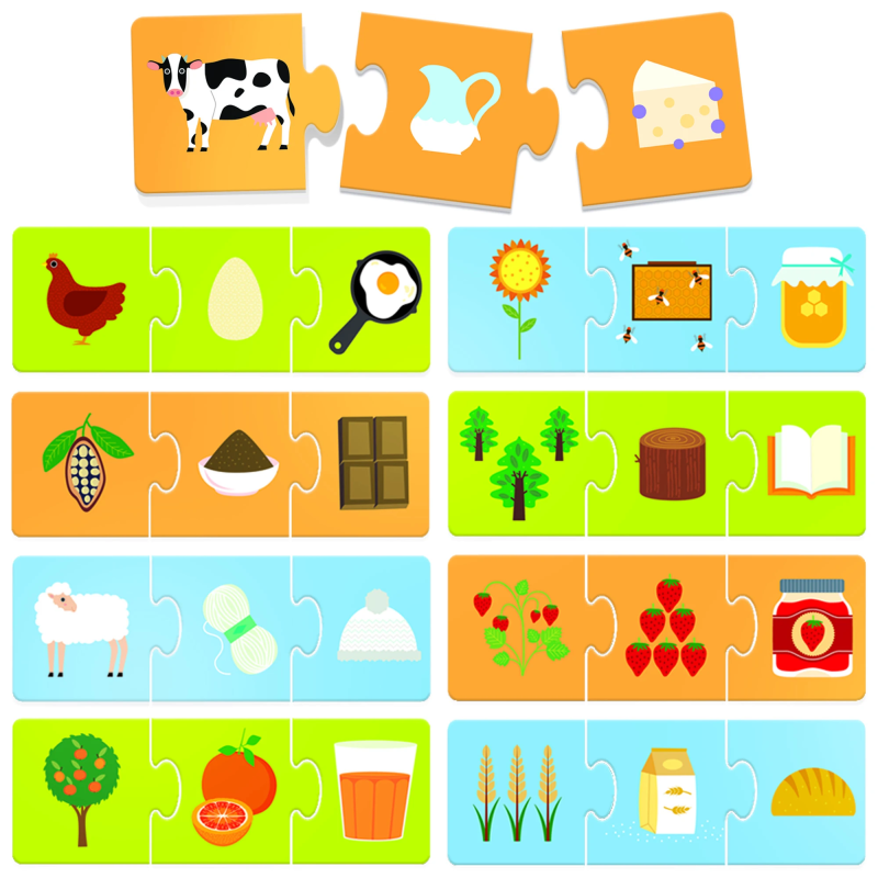 HEADU Izglītojoša spēle ´´No kurienes tas nāk´´