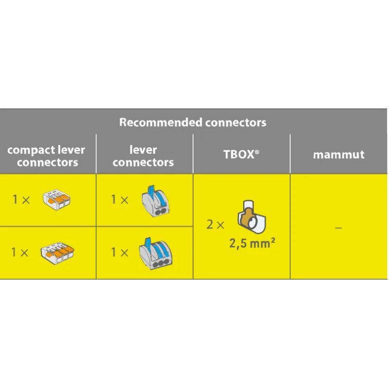 Kārba minibox1 2-3v ar spaili 4-6mm2 gēl
