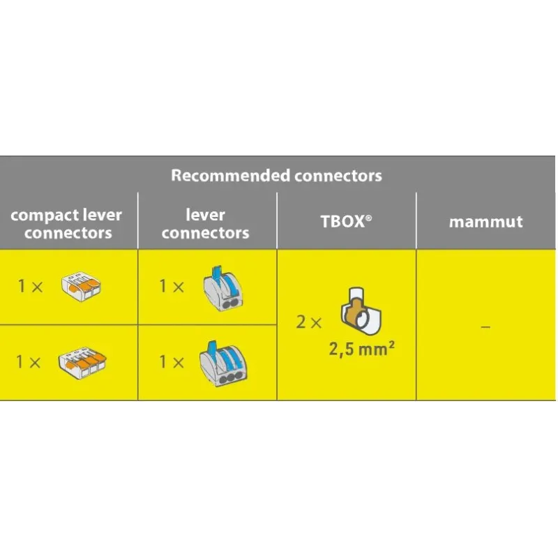 Kastīte Etelec MINIBOX1 gel, 4-6 mm2, pelēka