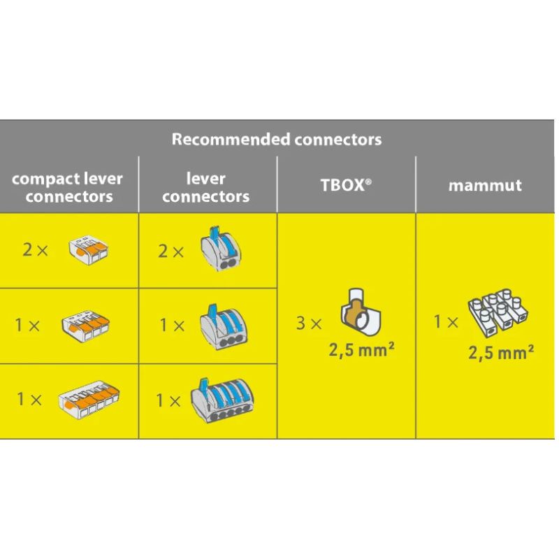 Kārba minibox2 2-5v.ar spaili 4-6mm2 gēl
