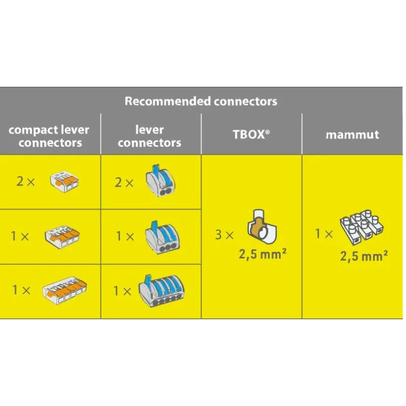 Kastīte Etelec MINIBOX2 gel, 4-6 mm², pelēka