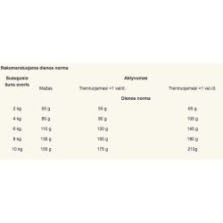 Kuiv koeratoit Royal Canin Mini, kanaliha, 2 kg