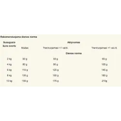 Sausas šunų maistas Royal Canin Mini, vištiena, 2 kg