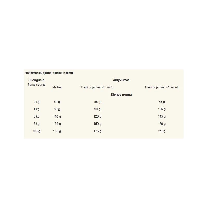 Barība suņiem royal canin mini adult 2kg