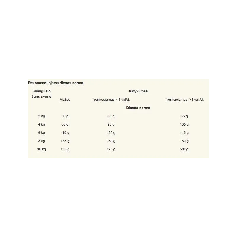 Sausā suņu barība Royal Canin Mini, vistas gaļa, 2 kg