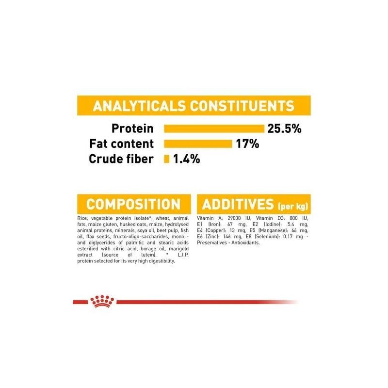 Barība suņiem royalcanin mini dermac 1kg