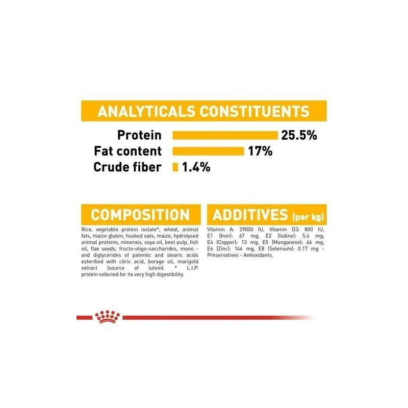 Sausā suņu barība Royal Canin Mini Dermacomfort, vistas gaļa, 1 kg