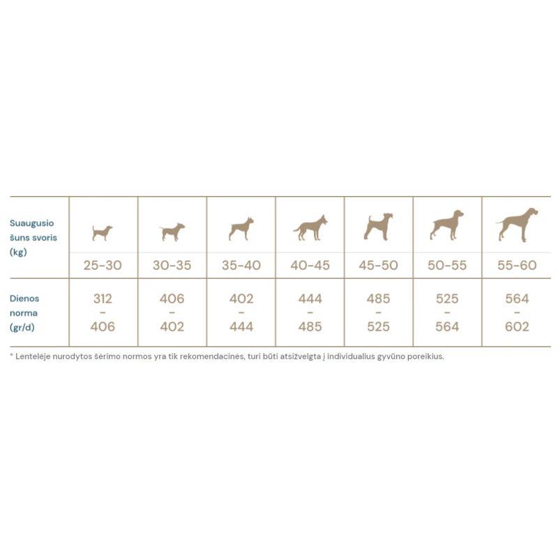 Barība suņiem quattro putns maxi 3kg