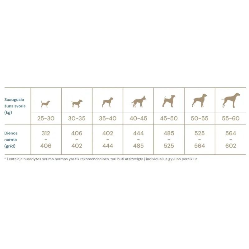 Sausā suņu barība Quattro Maxi Adult Large Breed, vistas gaļa, 3 kg