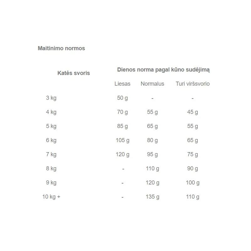 Barība fbn maine coon 2kg